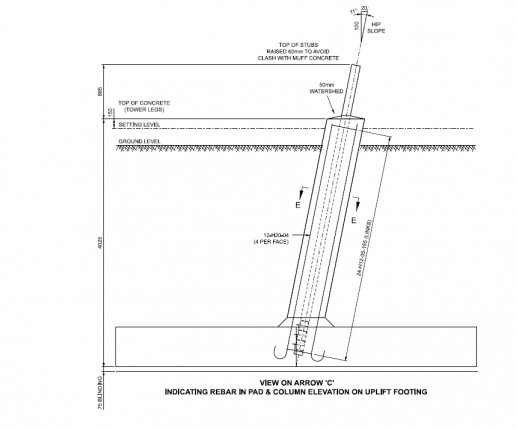 Foundation Diagram